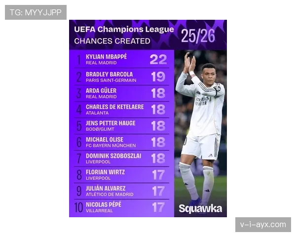 姆巴佩欧冠表现稳健,新星持续提升竞争力 姆巴佩欧冠表现稳健,新星持续提升竞争力