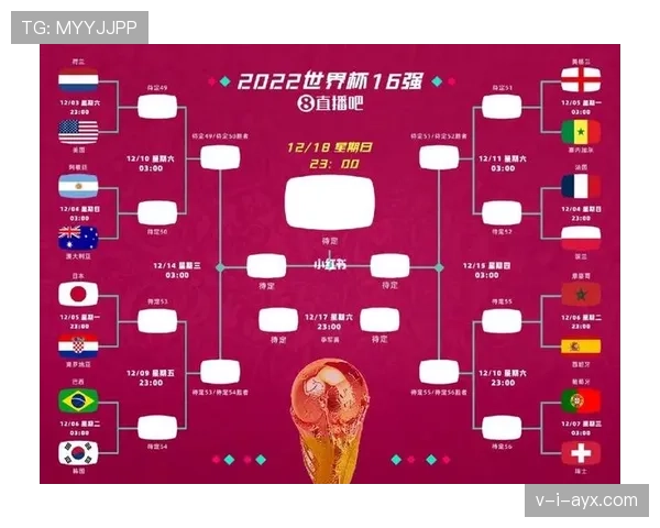 世界杯D组统计模型晋级预测 世界杯D组统计模型晋级预测